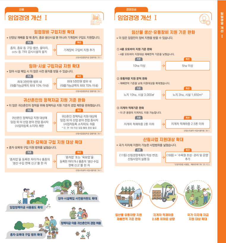 '25년-'26년 산림청 규제합리화 대표사례