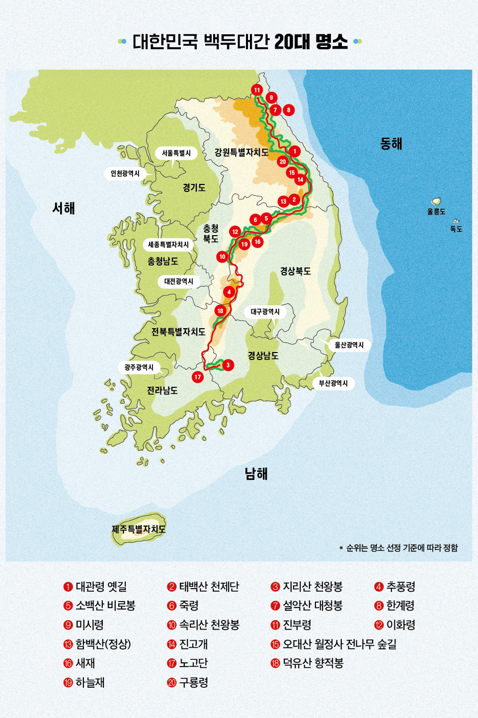 산림청, 대한민국 백두대간 20대 명소 선정